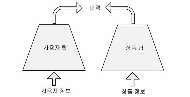 두개의 탑